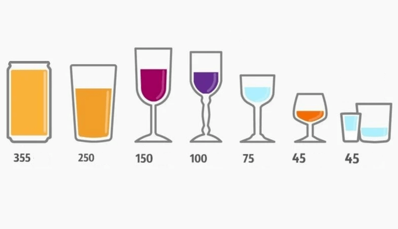 ile możesz pić inny alkohol